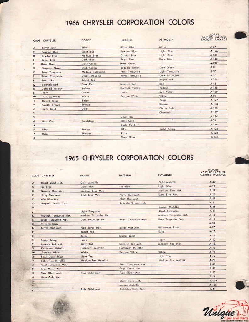 1967 Chrysler Paint Charts Arco 4